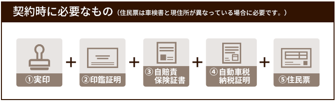 契約時に必要なもの