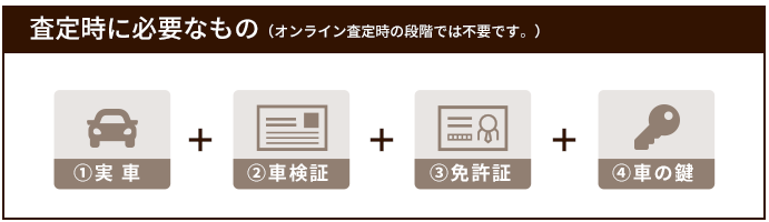 査定時に必要なもの